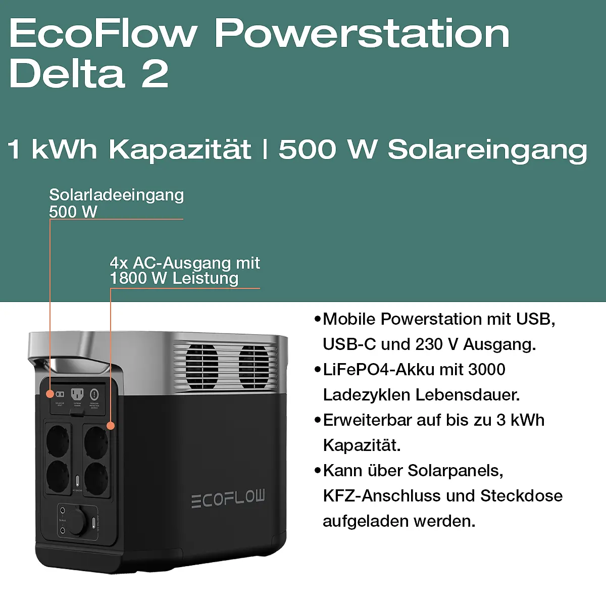 Balkonkraftwerk mit Speicher Basic 1 kWh bis 800 W