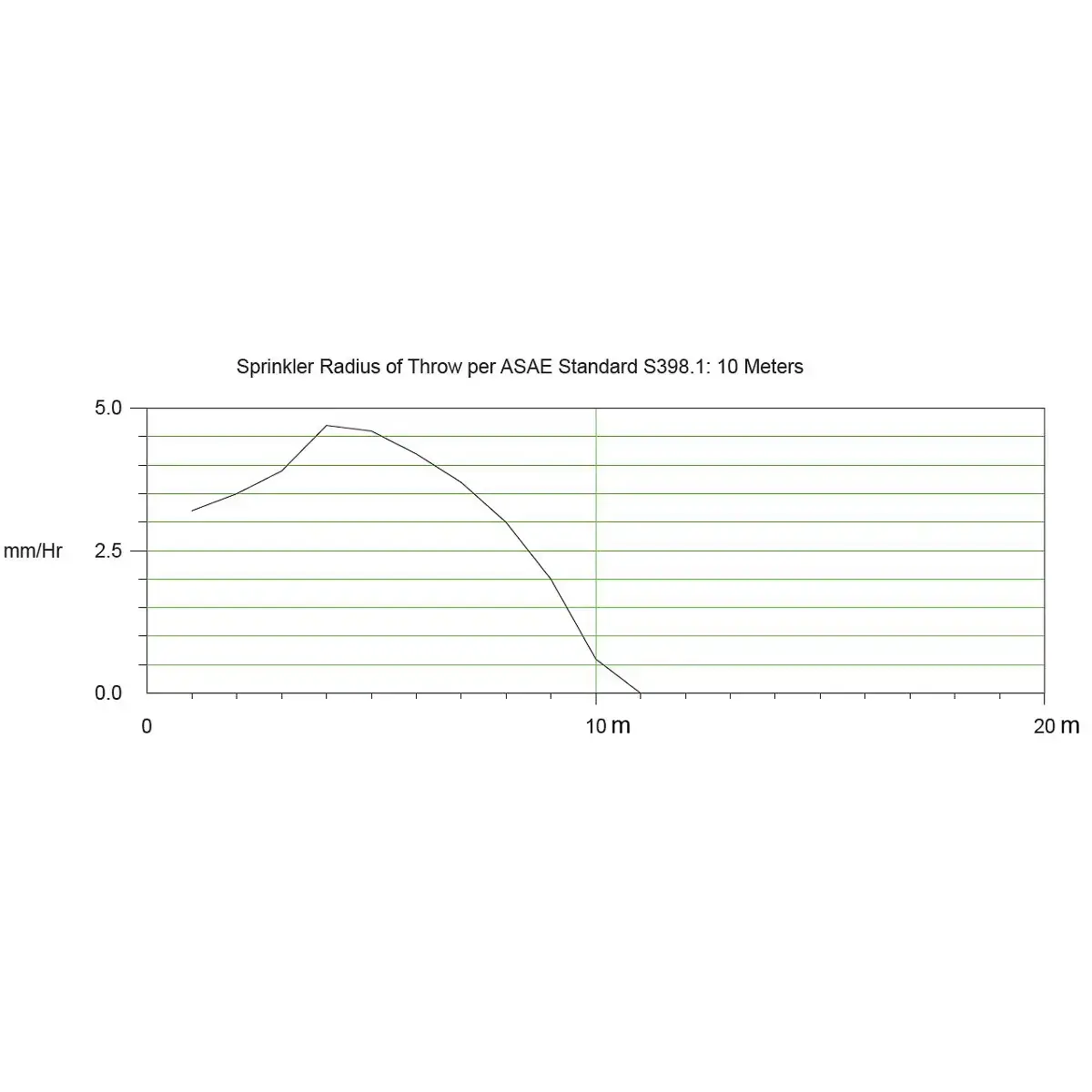 Kreis- und Sektorenregner V 80 B m. Steck-Anschluss Metall