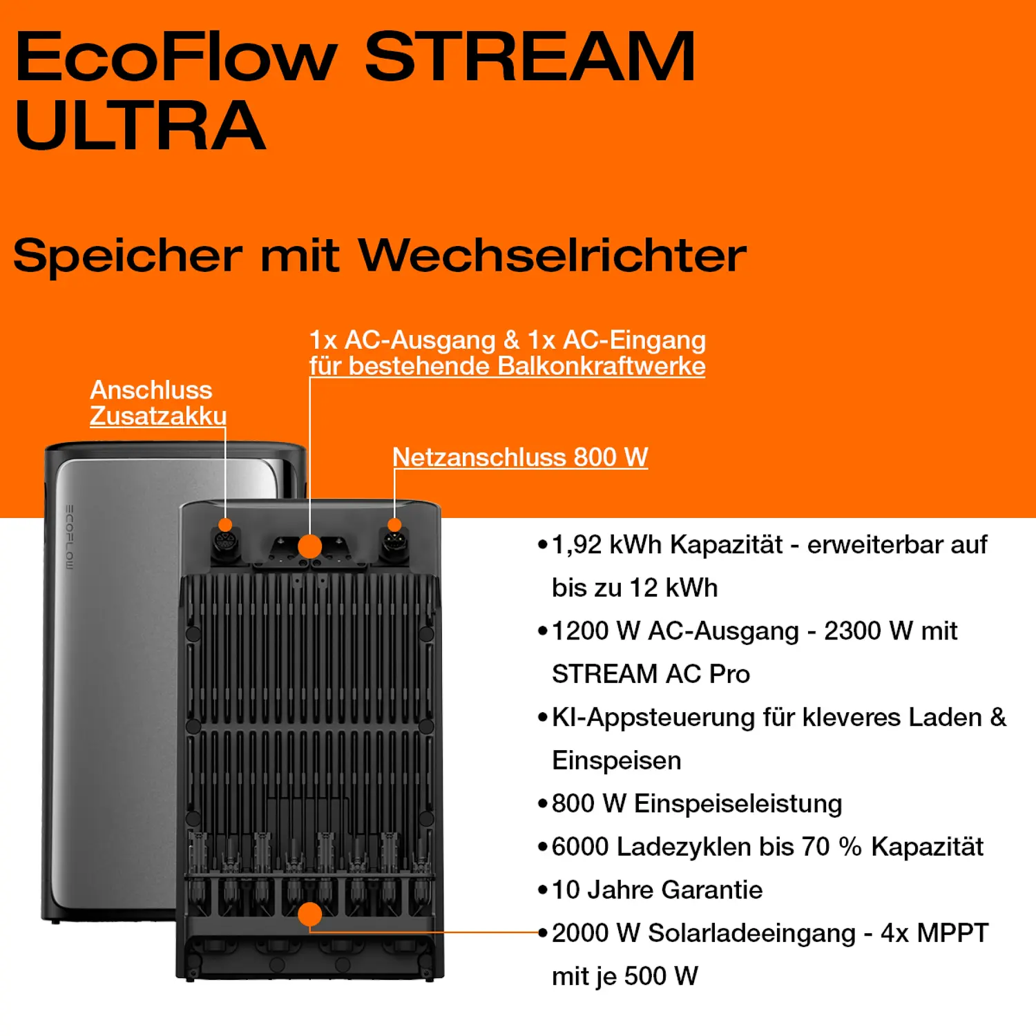 EcoFlow STREAM Ultra – Speicher mit integriertem Wechselrichter und USP-Vorteilen im Überblick