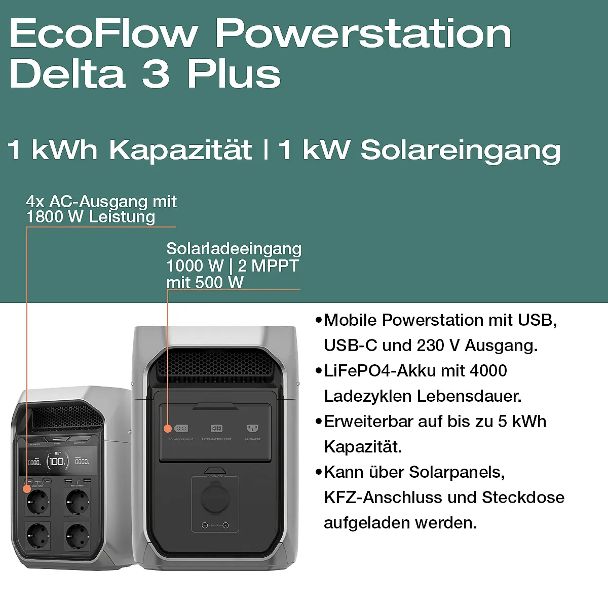 Balkonkraftwerk mit Speicher Basic 1 kWh, 900 Wp